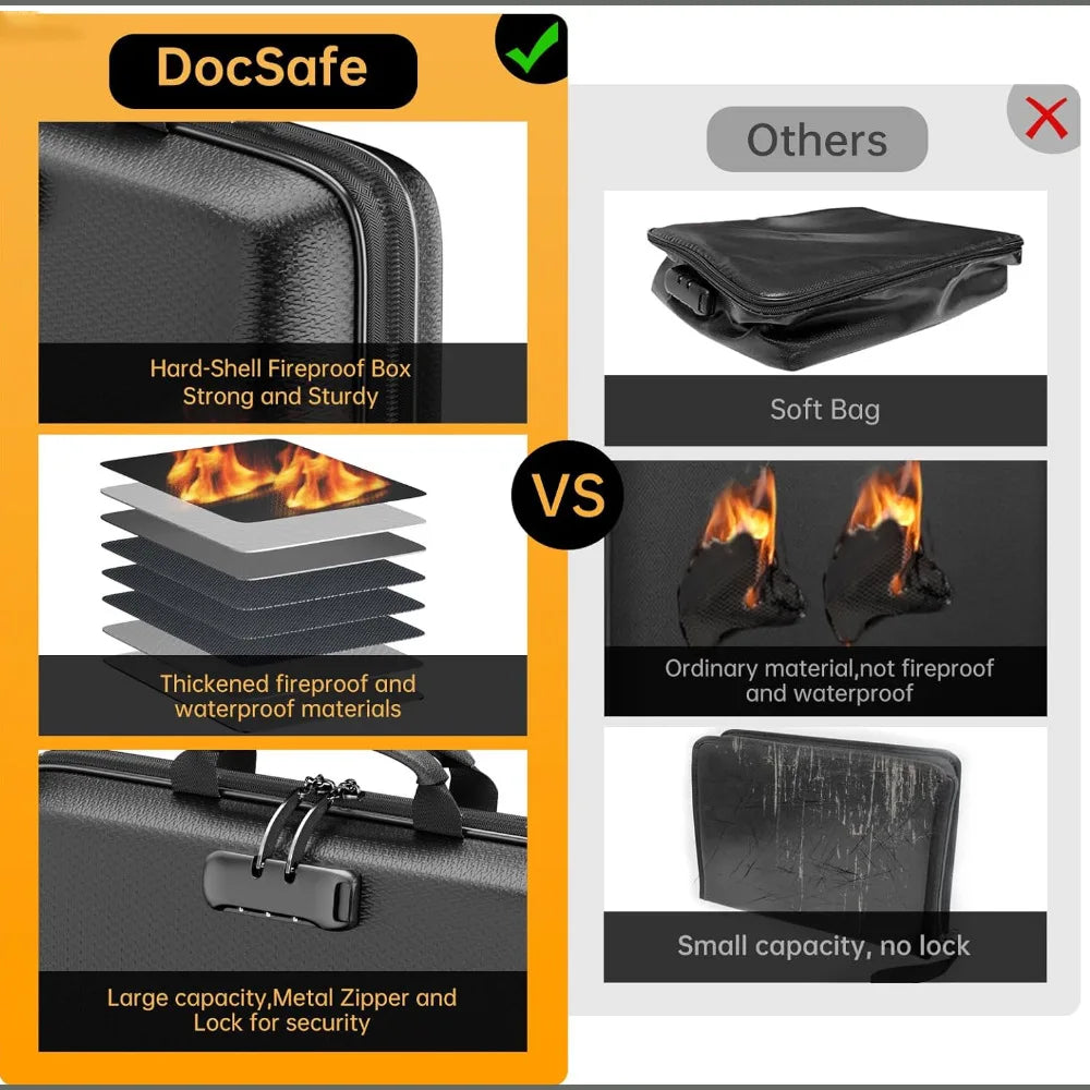 Hardcase Safe Vault Document Organizer