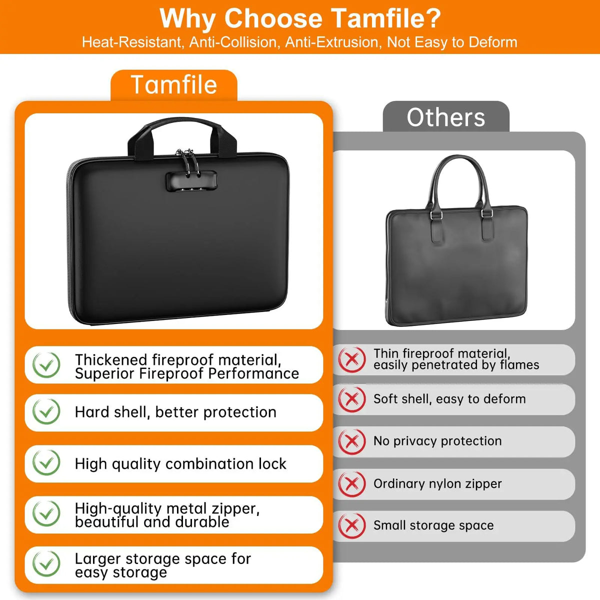 Hardcase Safe Vault Document Organizer