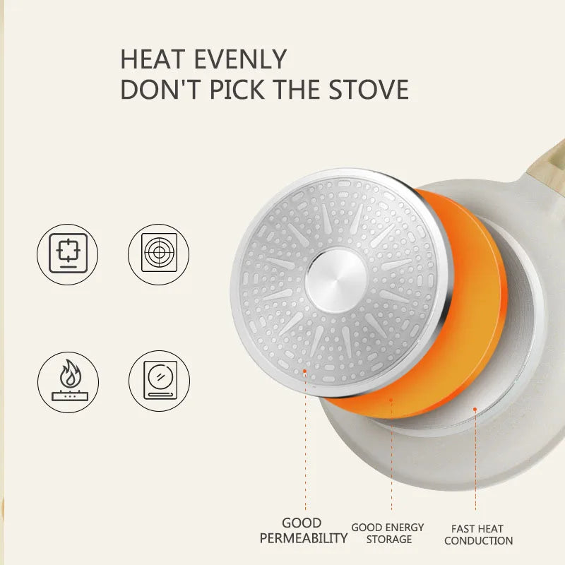 Durable Premium Non Stick Ceramic Pan