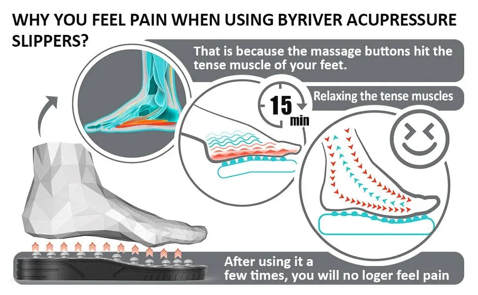 Acupressure Massage Therapy Slippers