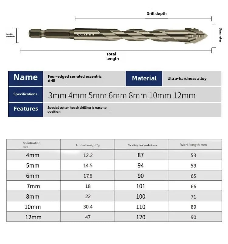 Four-Edged Eccentric Drill For Hand Drill