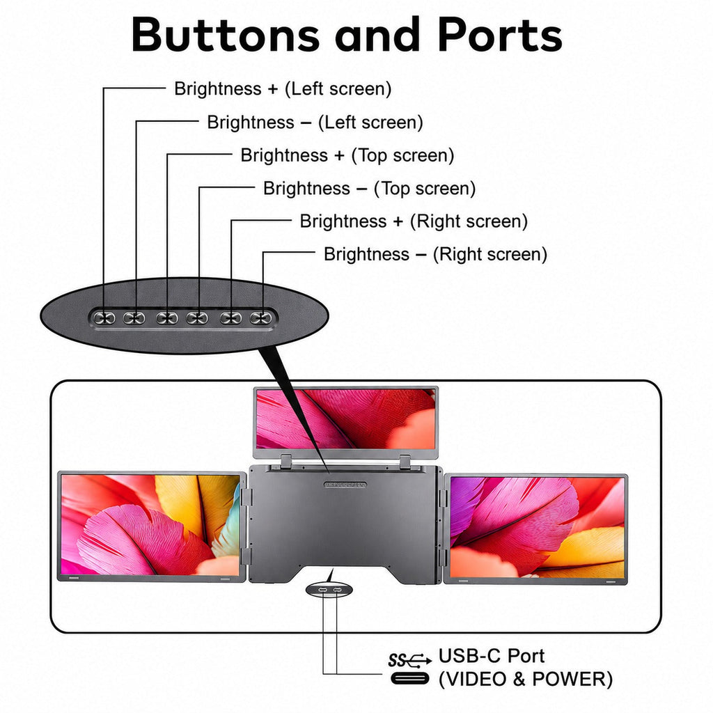 Command Center Triple Portable Laptop Monitor Screen Extender