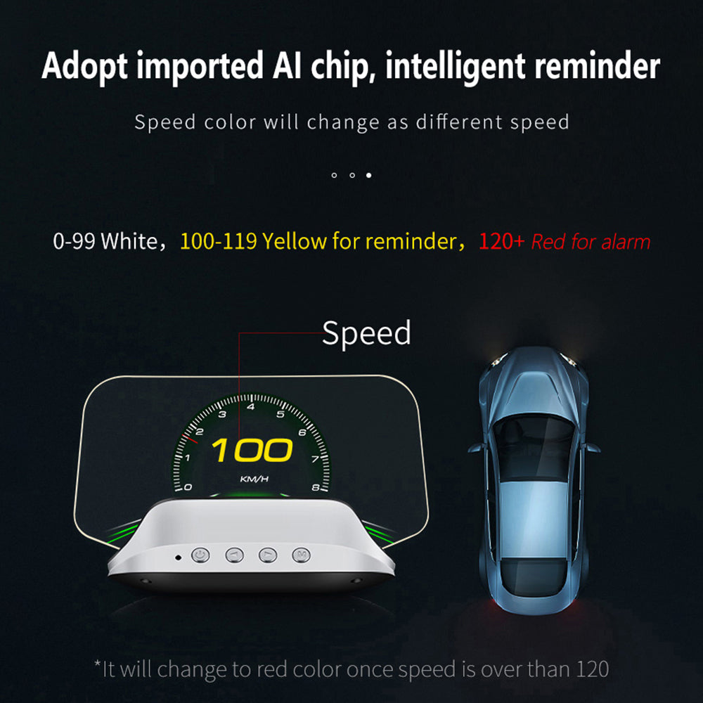 Multifunction HUD Navigation Projector