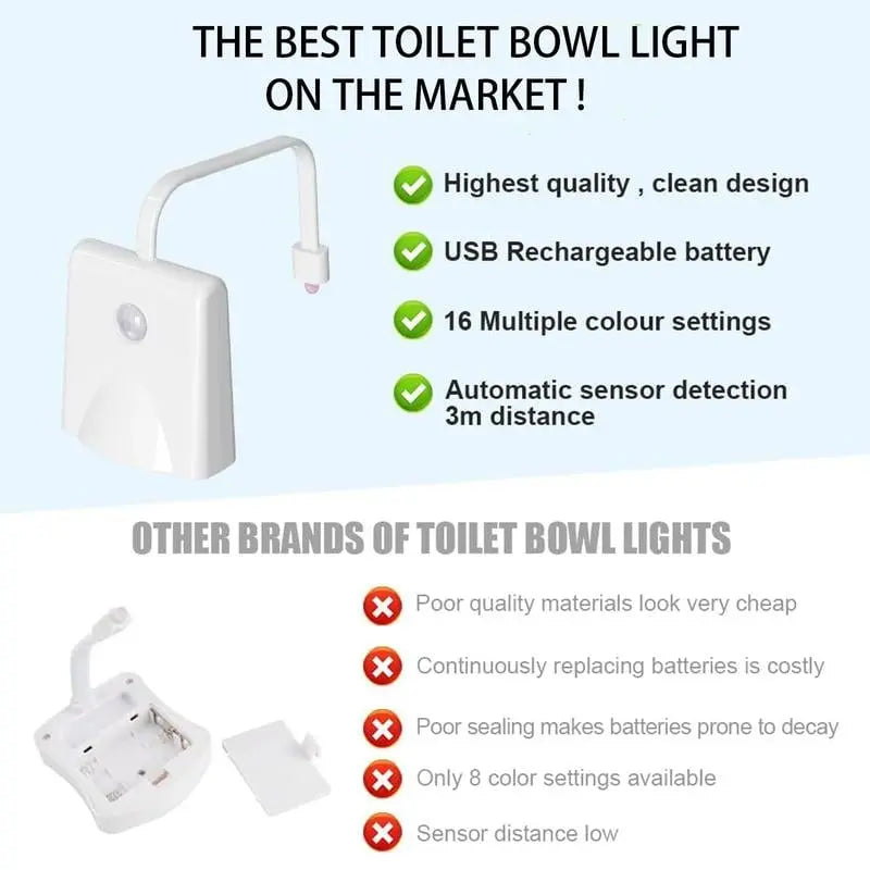 LED Toilet Light with Motion Sensor – Practical Gift