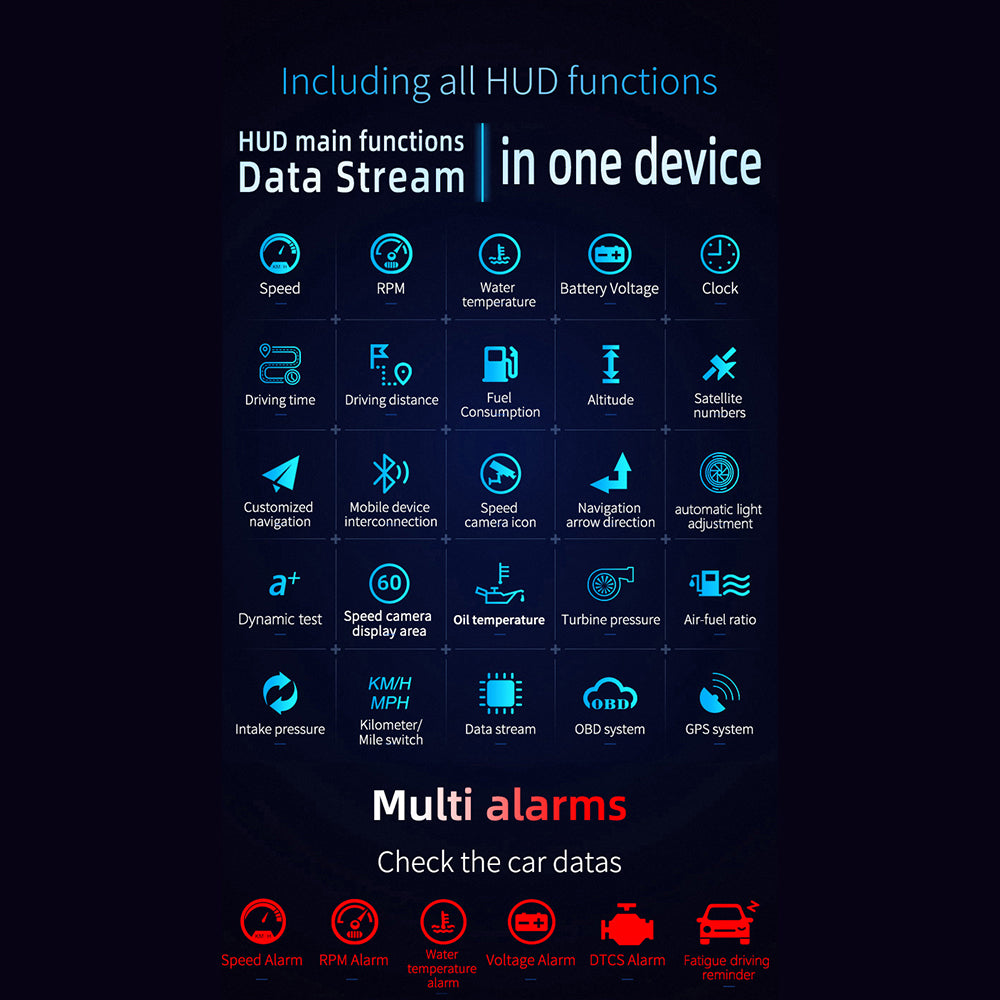 Multifunction HUD Navigation Projector